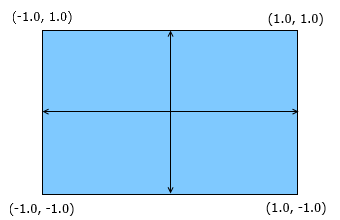 OpenGL: экранные координаты