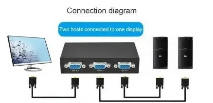 VGA-only KVM switch